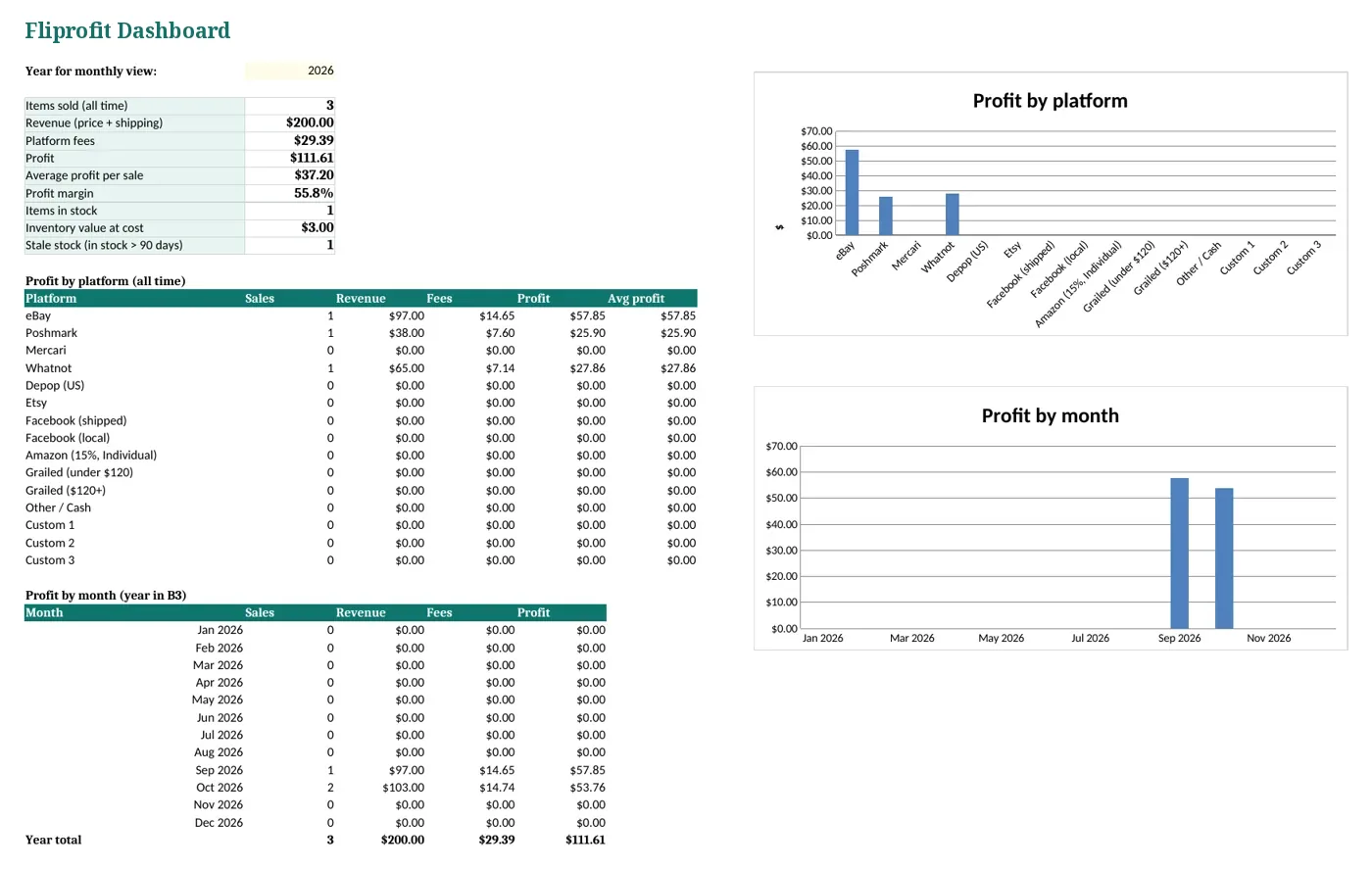 Fliprofit Tracker dashboard: profit by platform and by month